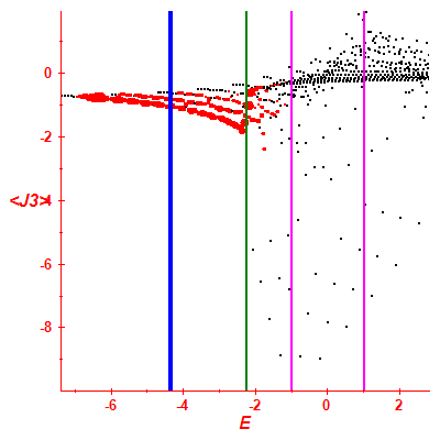 Peres lattice <J3>